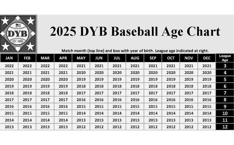 2025 DYB Baseball Age Chart