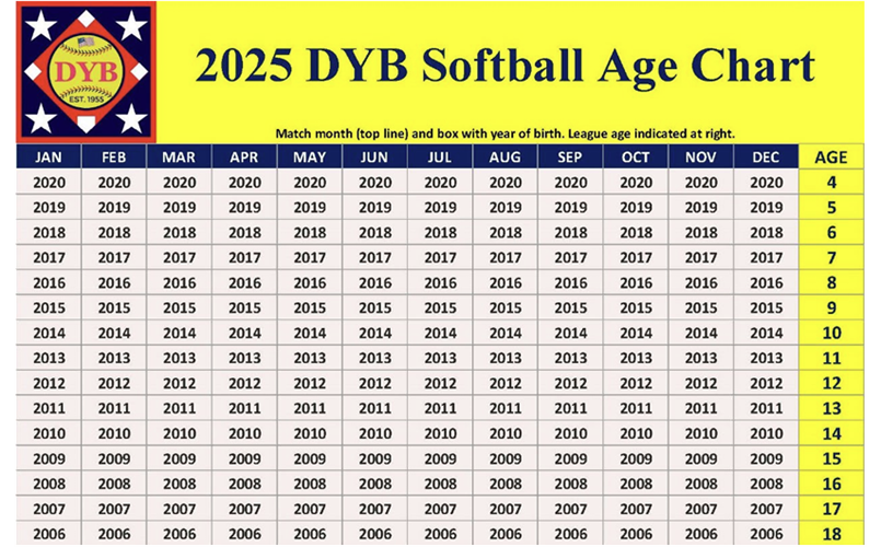 2025 Softball Age Chart 