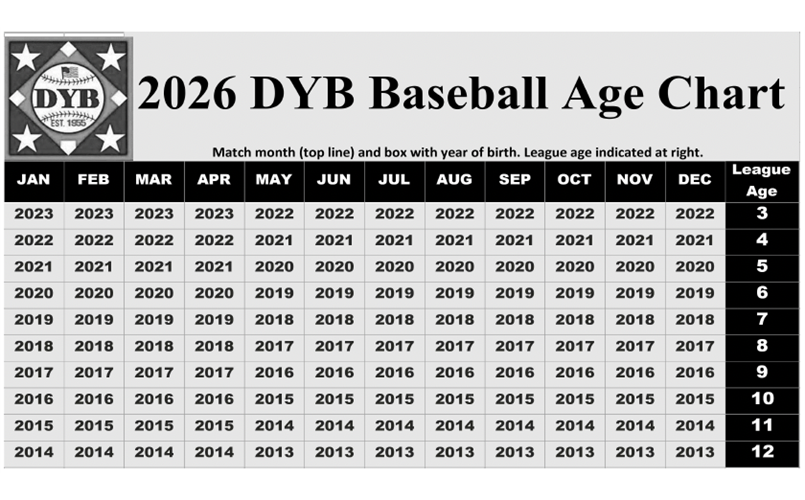 2026 DYB Baseball Age Chart