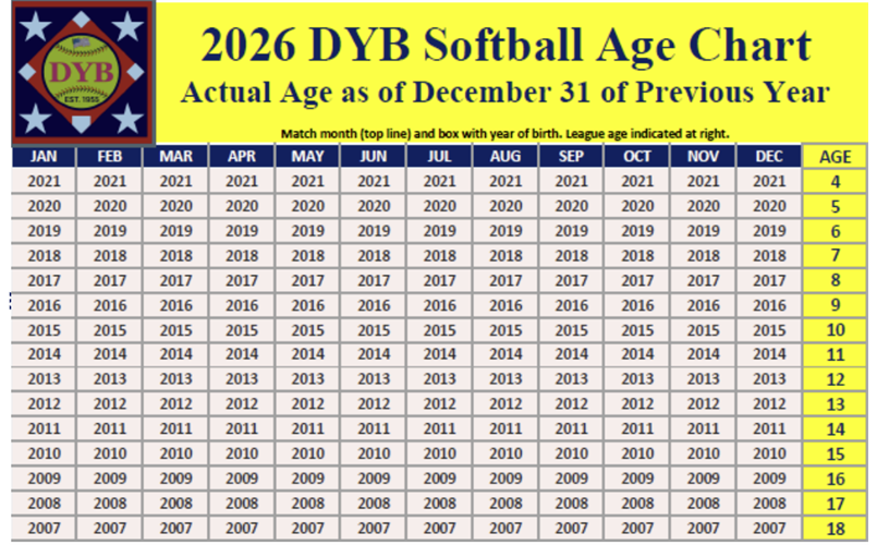 2026 Softball Age Chart 
